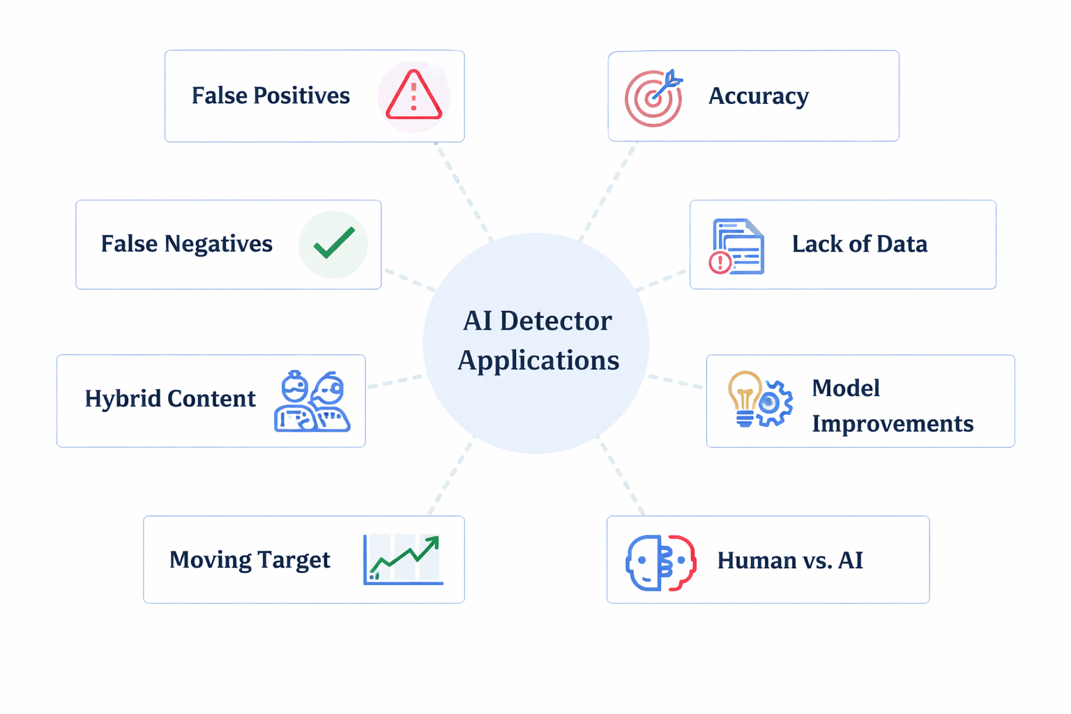 ai-detectors-tools