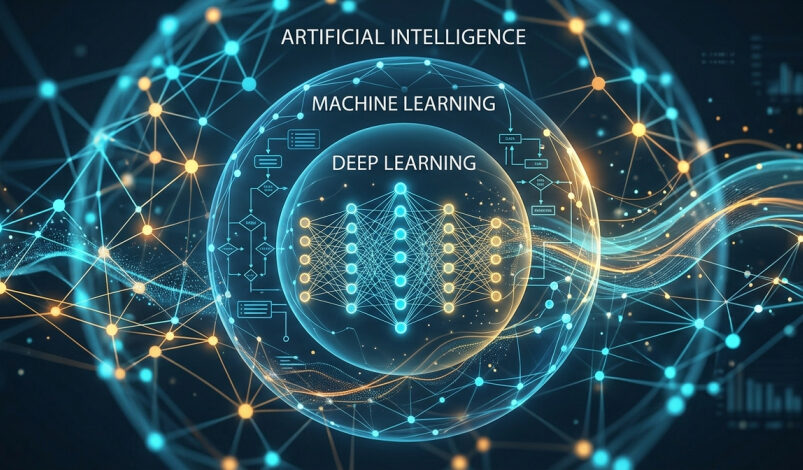 AI vs Machine Learning vs Deep Learning: What’s the Actual Difference?