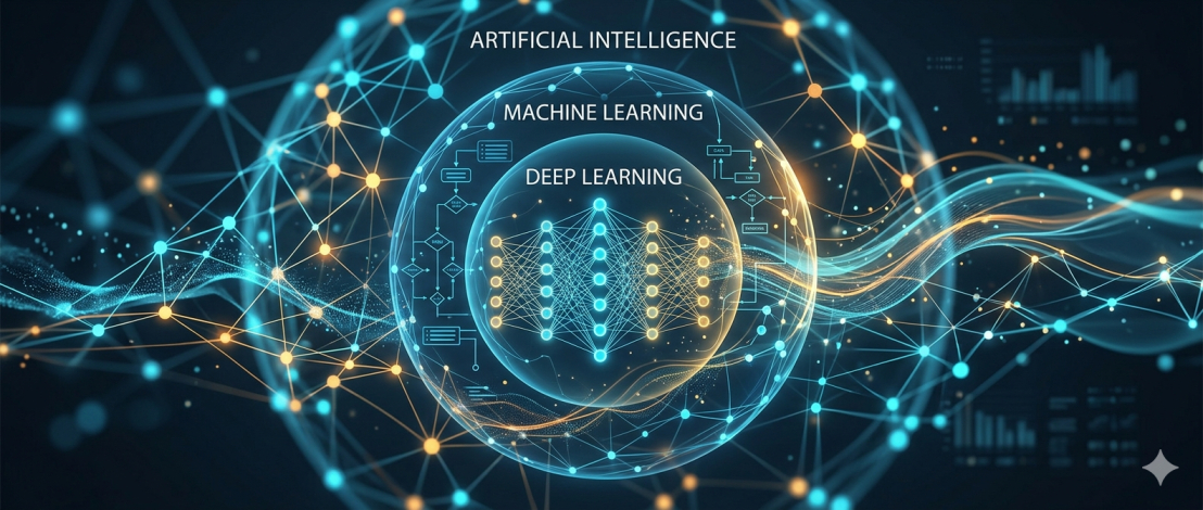 AI vs Machine Learning vs Deep Learning: What’s the Actual Difference?