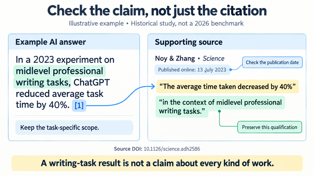 Annotated AI claim with linked research, pub. date, and professional-writing restriction for Perplexity & alternatives.

